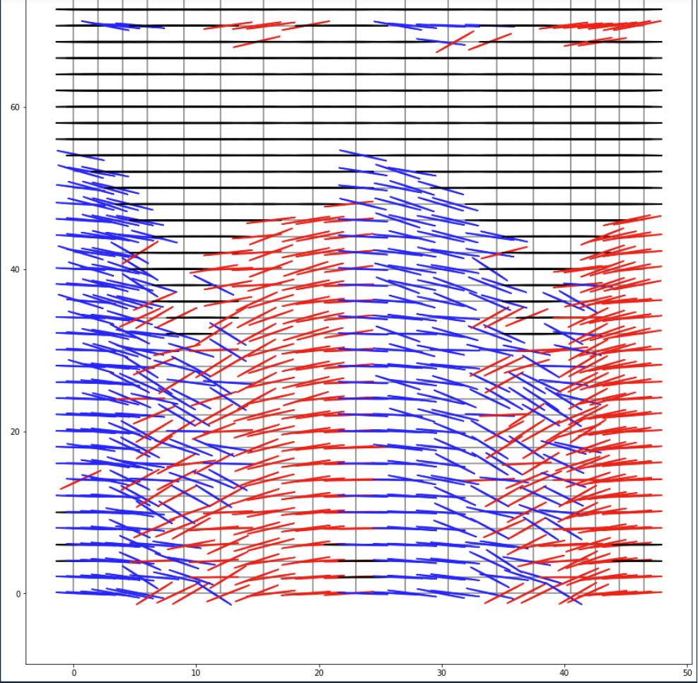 SchematicView